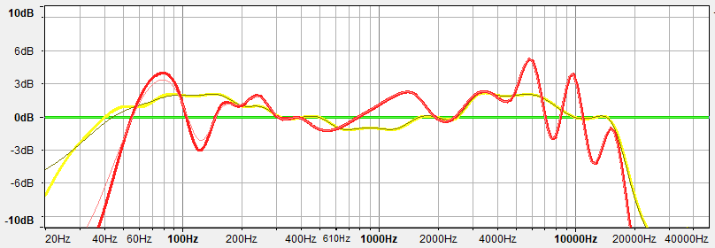 Drawbacks of USB Microphones - Frequency Response Issues